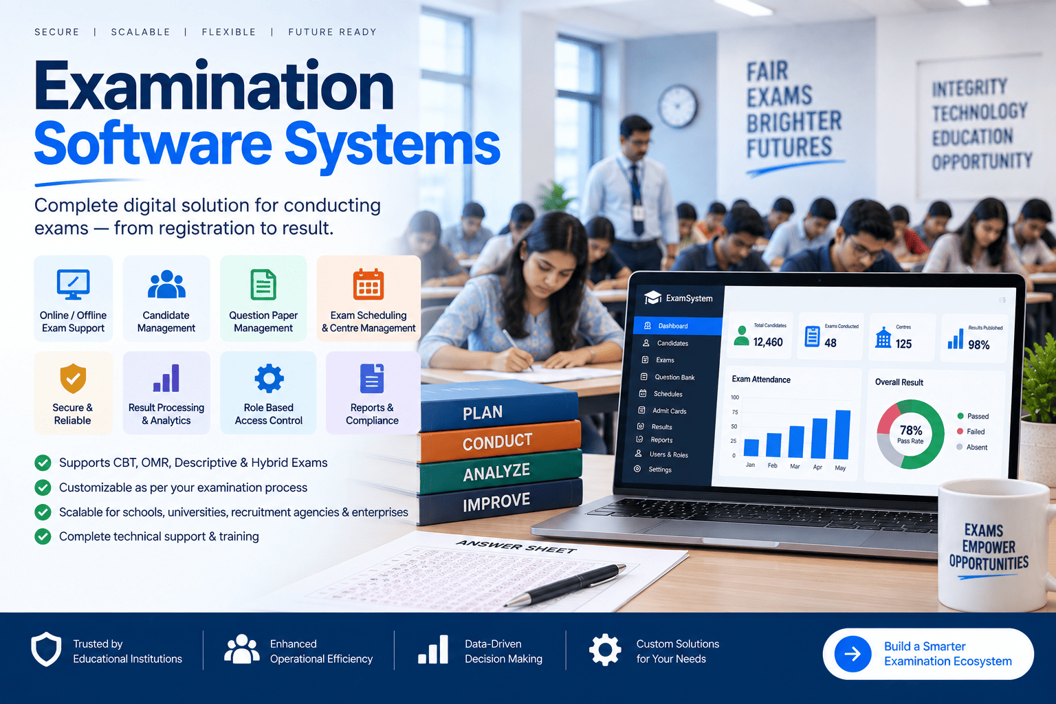 Examination software and system architecture illustration